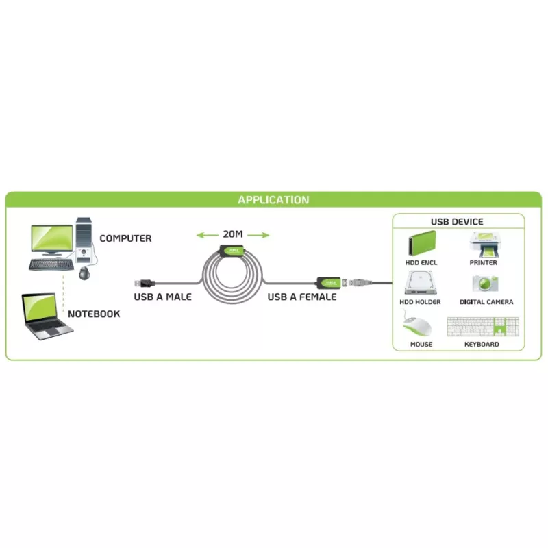 Techly IUSB-REP220TY3 Cabo USB USB 2.0 20 m USB A preto