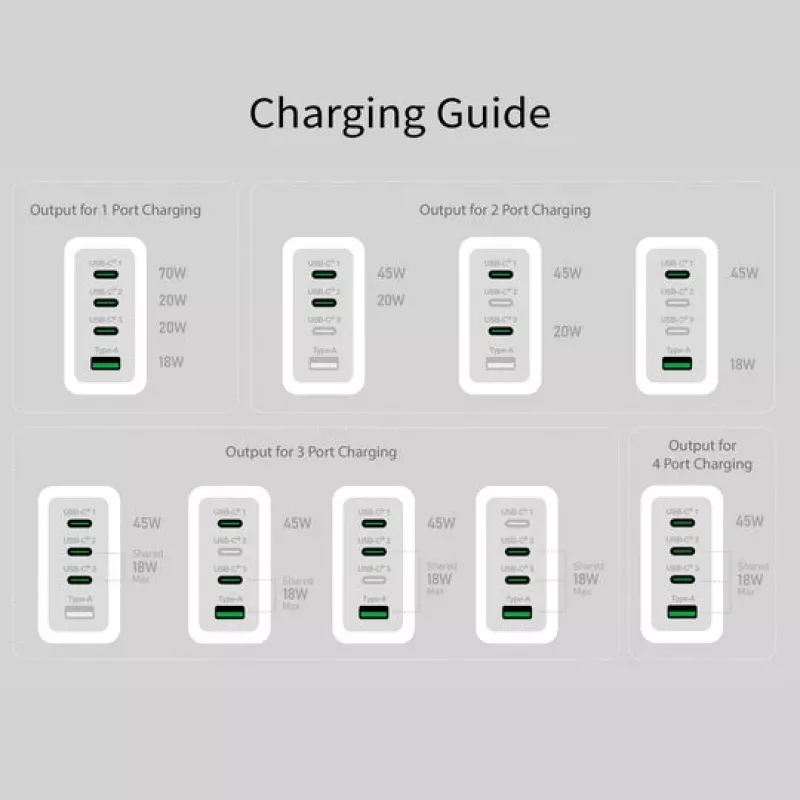 Carregador j5 create 70W GaN USB-C de 4 portas — interior, alimentado por CA, compatibilidade universal, branco