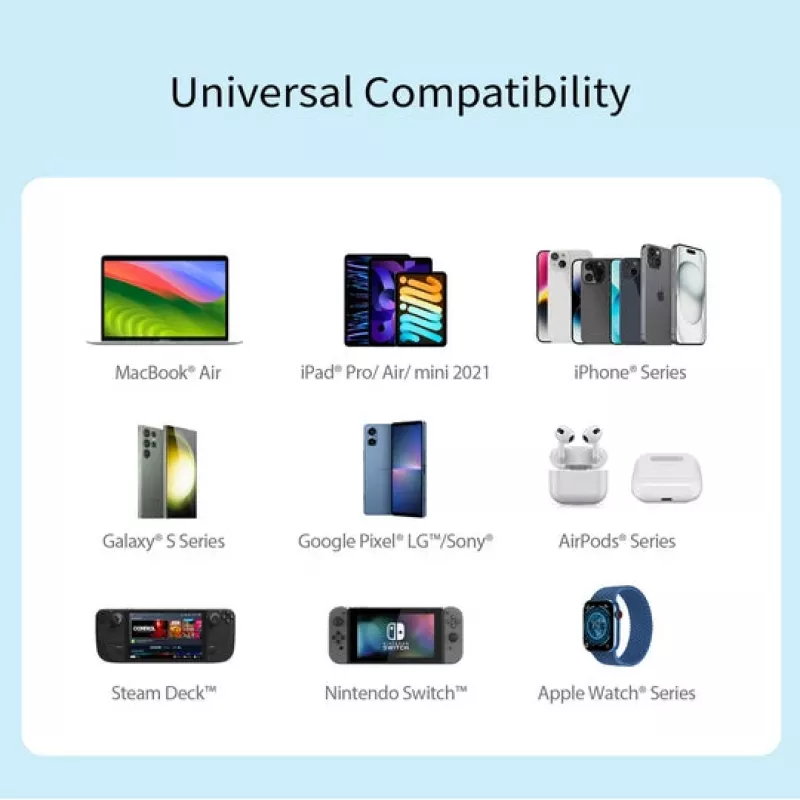 Carregador j5 create 70W GaN USB-C de 4 portas — interior, alimentado por CA, compatibilidade universal, branco