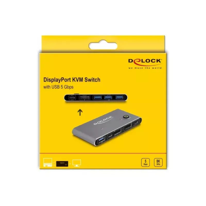 KVM Switch DeLOCK DisplayPort 8K 30 Hz com USB 5 Gbit/s