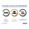 Matrox QuadHead2Go Q185 controlador multi-monitor / Q2G-DP4K2