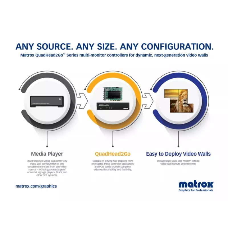 Matrox QuadHead2Go Q185 controlador multi-monitor / Q2G-DP4K2