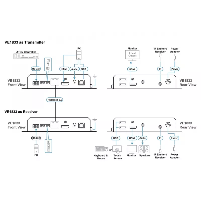 ATEN VE1833 True 4K HDMI/USB HDBaseT 3.0 Lite transcetor