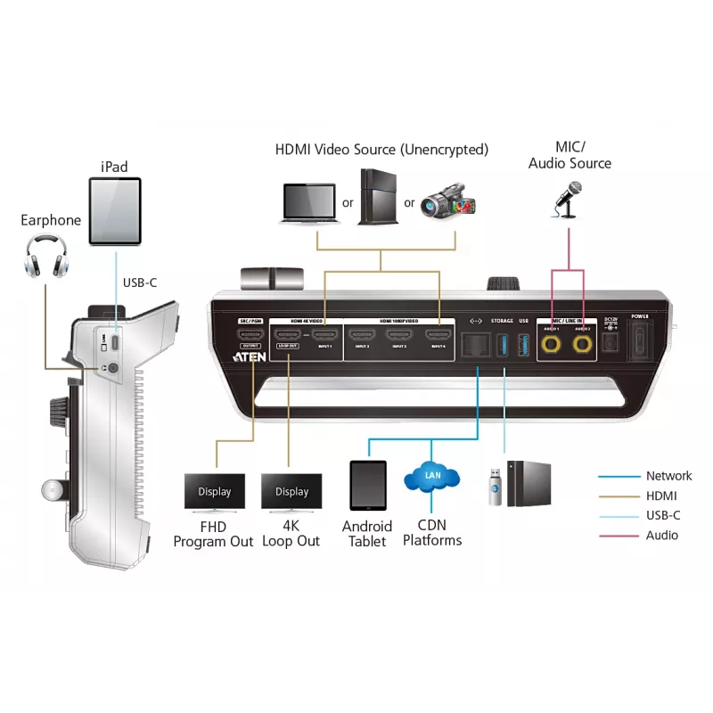 Misturador AV multicanal tudo-em-um ATEN StreamLIVE™ PRO