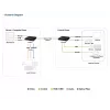 ATEN True 4K DP/HDMI Optical KVM 10km, emissor e recetor, com fios, 10000 m, 4096 x 2160 píxeis, preto, metal