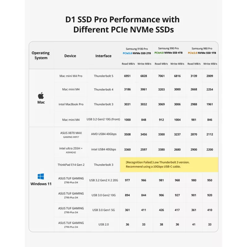 Caixa para SSD TerraMaster D1 SSD Pro alumínio M.2