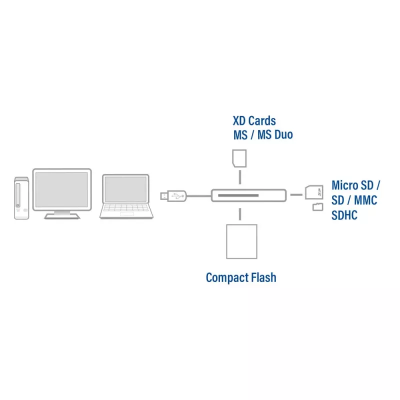 Leitor de cartões ACT USB 3.0 AC6370 CF MMC MS Duo MicroSD SDHC preto