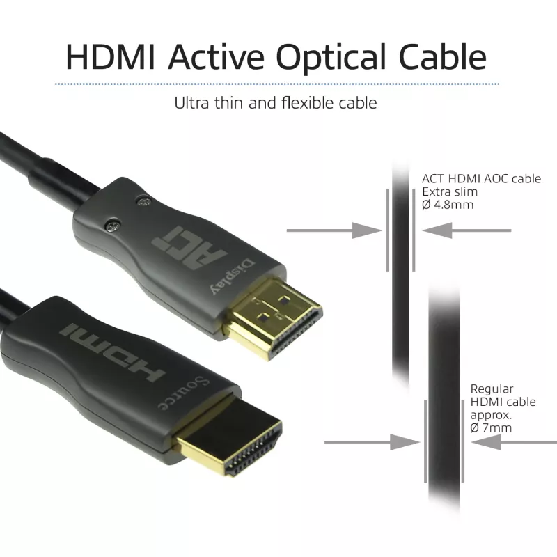 Cabo ótico ativo HDMI Premium 4K v2.0 ACT de 20 metros, HDMI-A macho – HDMI-A macho