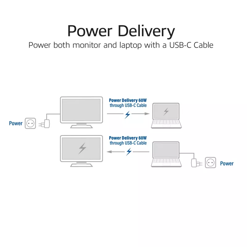 Cabo de ligação USB-C 3.2 Gen2 Active Optical (AOC) ACT, 3 m