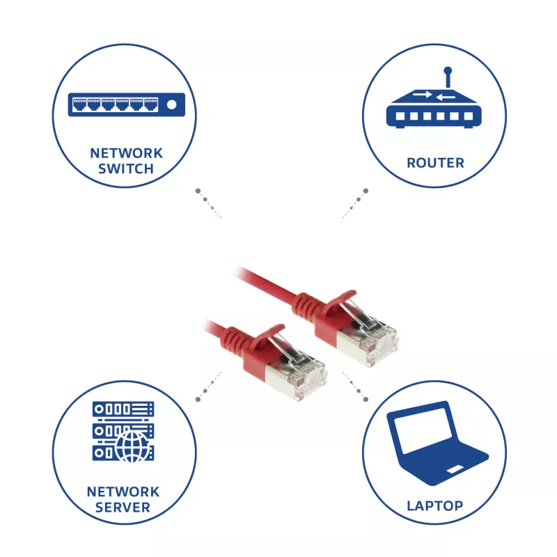 Cabo de rede patch slimline para datacenter ACT vermelho de 1 metro LSZH U/FTP CAT6A com proteção da patilha e fichas RJ45