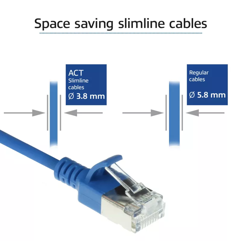 Cabo de rede patch slimline para datacenter ACT azul de 1 metro LSZH U/FTP CAT6A sem patilha com fichas RJ45