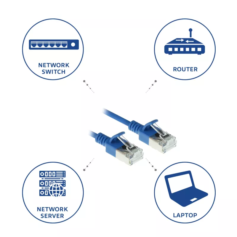 Cabo de rede patch slimline para datacenter ACT azul de 1 metro LSZH U/FTP CAT6A sem patilha com fichas RJ45