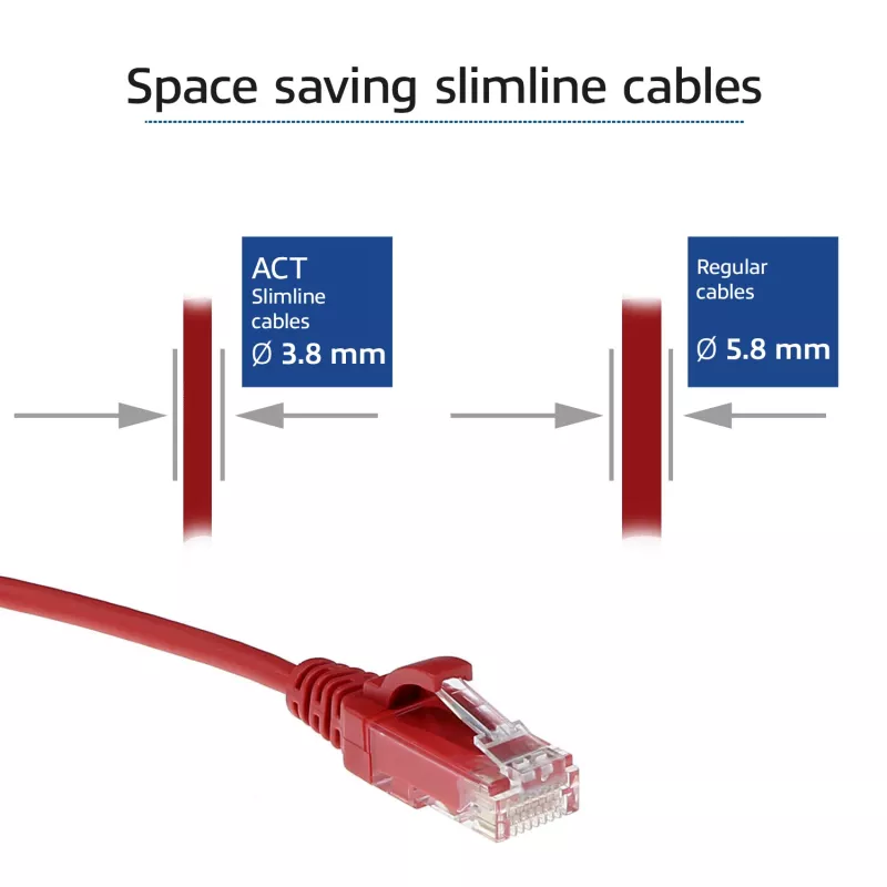 Cabo de rede patch Slimline Datacenter ACT vermelho 2 m LSZH U/UTP CAT6 com fichas RJ45
