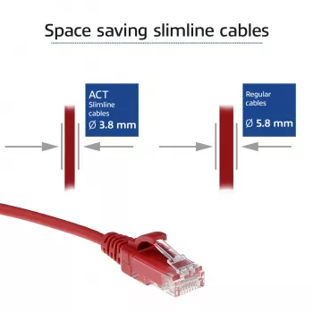 Cabo de rede patch Slimline para centro de dados ACT vermelho 0,25 m LSZH U/UTP CAT6 com fichas RJ45