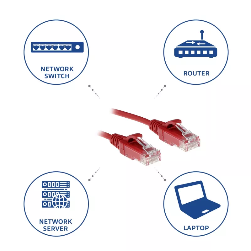 Cabo de rede patch Slimline para centro de dados ACT vermelho 0,25 m LSZH U/UTP CAT6 com fichas RJ45