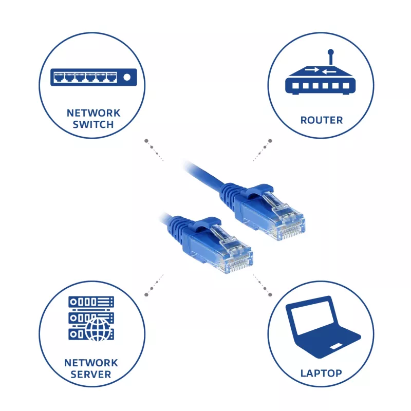Cabo de rede patch Slimline para centro de dados ACT azul 1,5 m LSZH U/UTP CAT6 sem patilhas com fichas RJ45