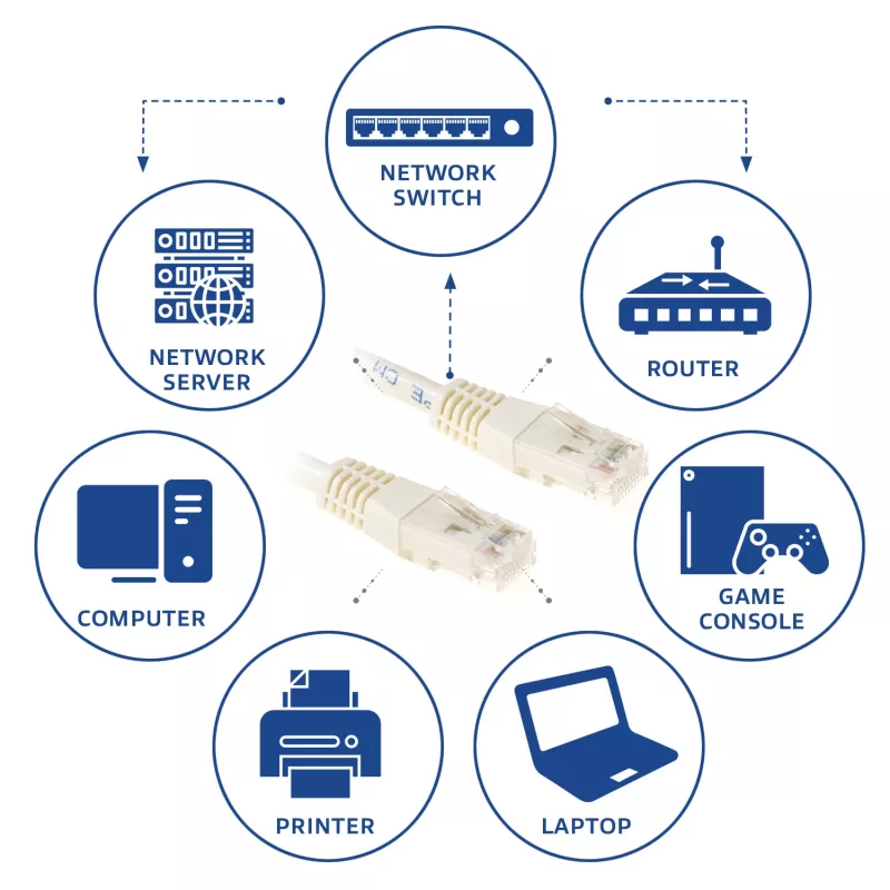 Cabo de rede patch ACT marfim 0,5 m U/UTP CAT6 com fichas RJ45
