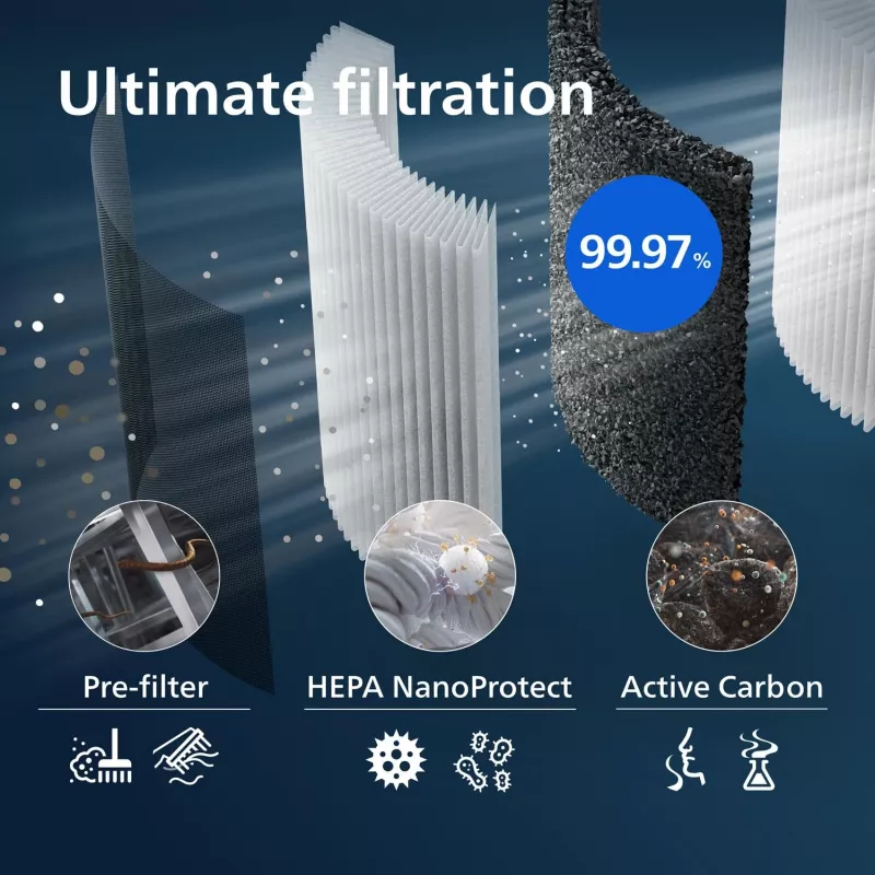 Filtro purificador de ar Philips FY3437/00 largura 248 mm profundidade 34,6 mm altura 300,5 mm