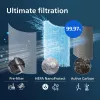 Philips FY4440/30 Acessório para purificador de ar Filtro para purificador de ar