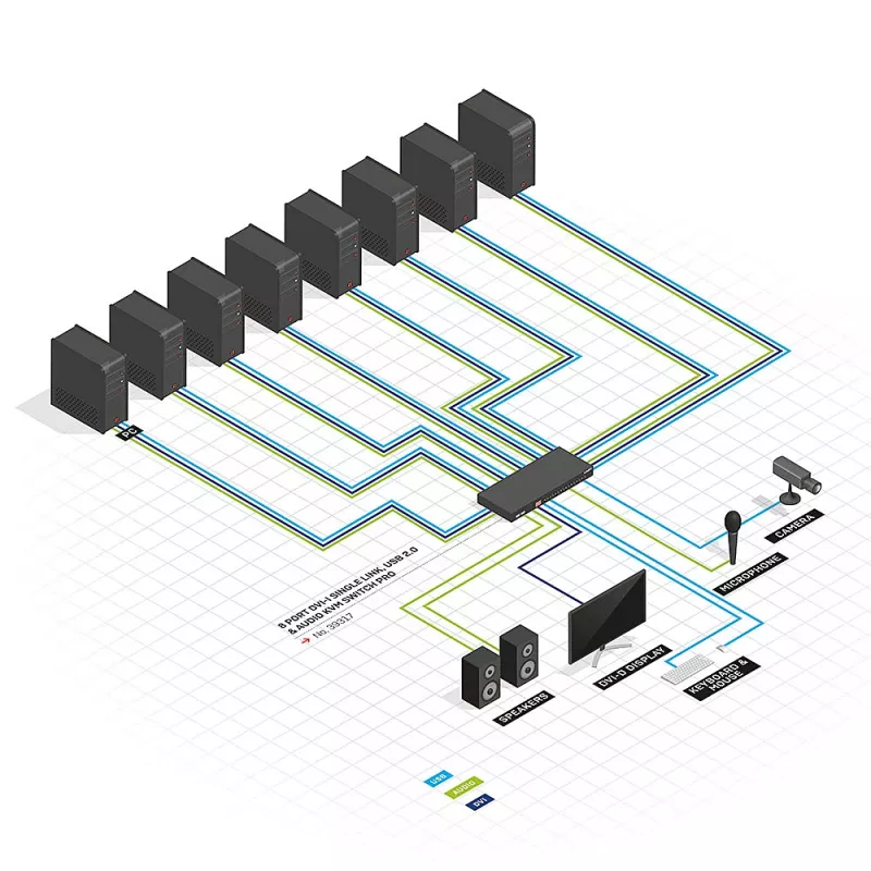 Lindy Comutador KVM Pro DVI-I Single Link 8 portas, USB 2.0 e áudio