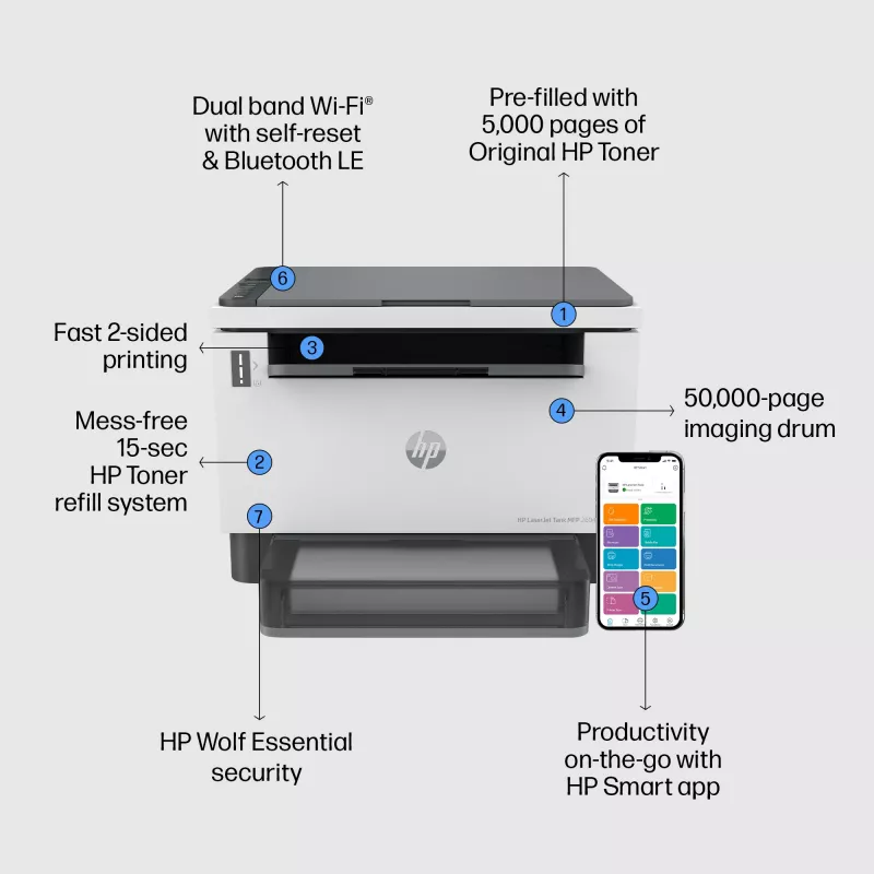 HP LaserJet Tank 2604dw Impressora multifunções sem fios preto e branco, copiadora, scanner; duplex