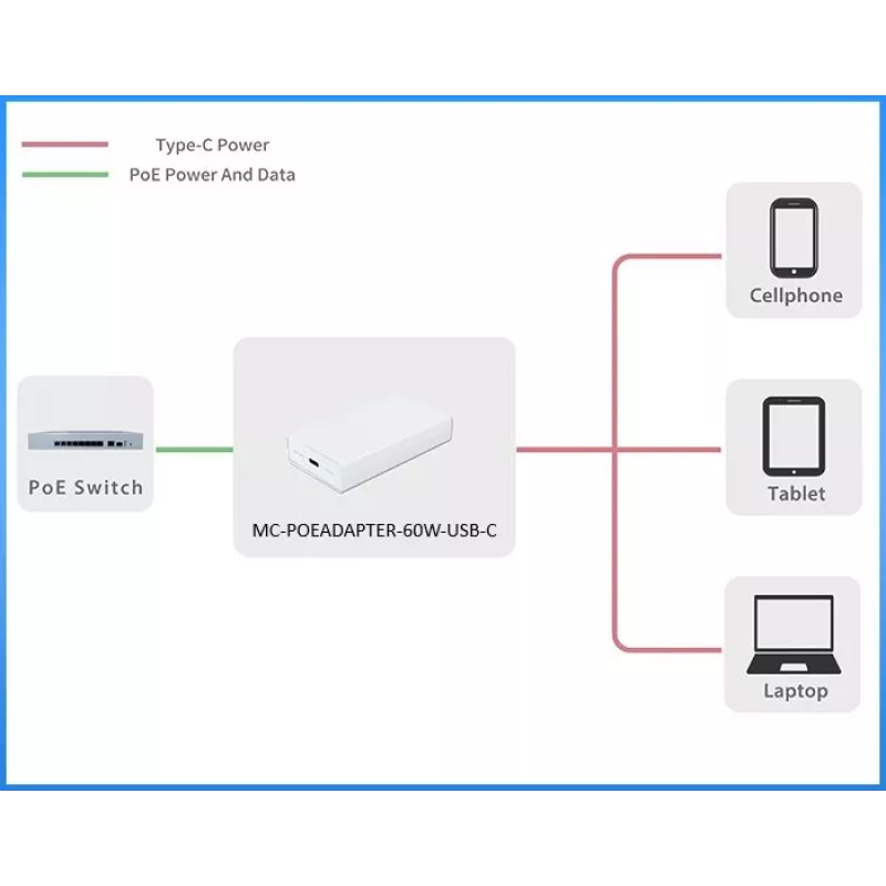 Adaptador PoE Microconnect MC-POEADAPTER-60W-USB-C Fast Ethernet 20 V