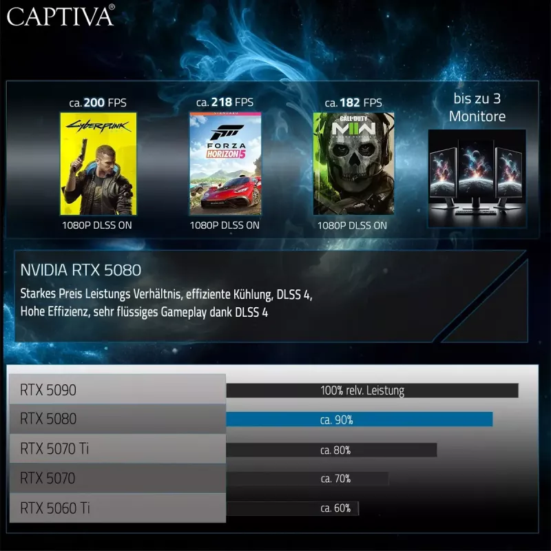 Portátil CAPTIVA 92282 16 polegadas AMD Ryzen 9 64 GB SSD Windows 11 Pro