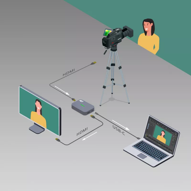 ACT placa de captura de vídeo USB-C, passagem HDMI 4K@60Hz, gravação 4K@30Hz