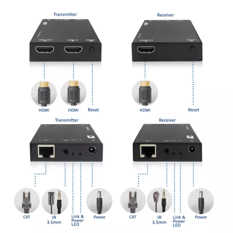 Extensor HDMI sobre CAT Set ACT AC7852 — Extensão de sinal HDMI até 150 m sobre CAT5e