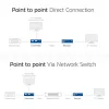 Extensor HDMI sobre CAT Set ACT AC7852 — Extensão de sinal HDMI até 150 m sobre CAT5e