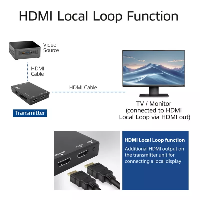 Extensor HDMI sobre CAT Set ACT AC7852 — Extensão de sinal HDMI até 150 m sobre CAT5e