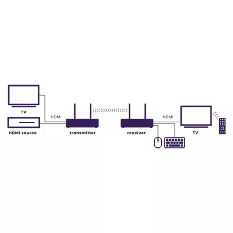 Transmissor e recetor AV sem fios Marmitek TV Anywhere 4K preto