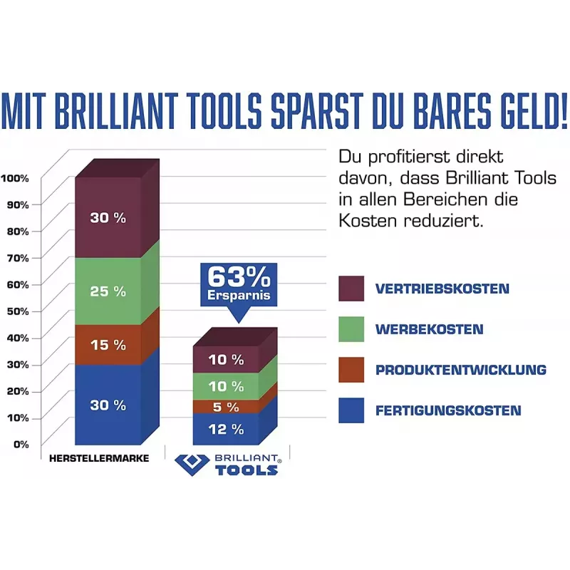 KS Tools Brilliant Tools BT631100 Conjunto de extratores de rolamentos, 10 unid.