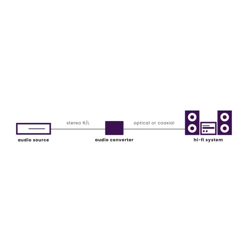 Marmitek Connect AD12 preto 25008412 extrator de áudio HDMI 4K