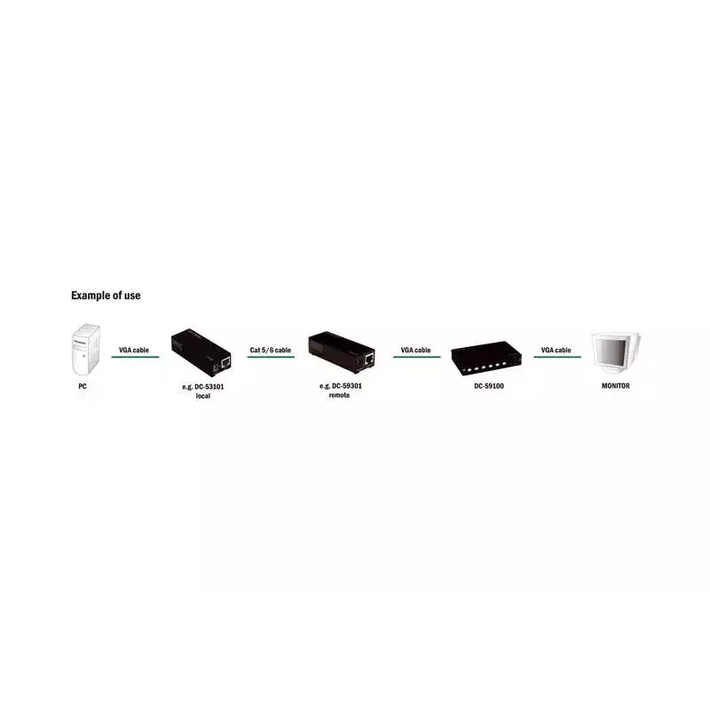 Digitus DC-59100 Calibrador de skew RGB para sinais VGA