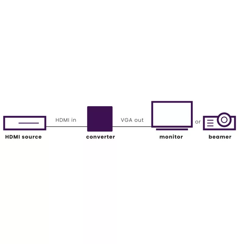 Marmitek Connect HV15 - Adaptador HDMI para VGA