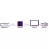 Marmitek Connect HV15 - Adaptador HDMI para VGA