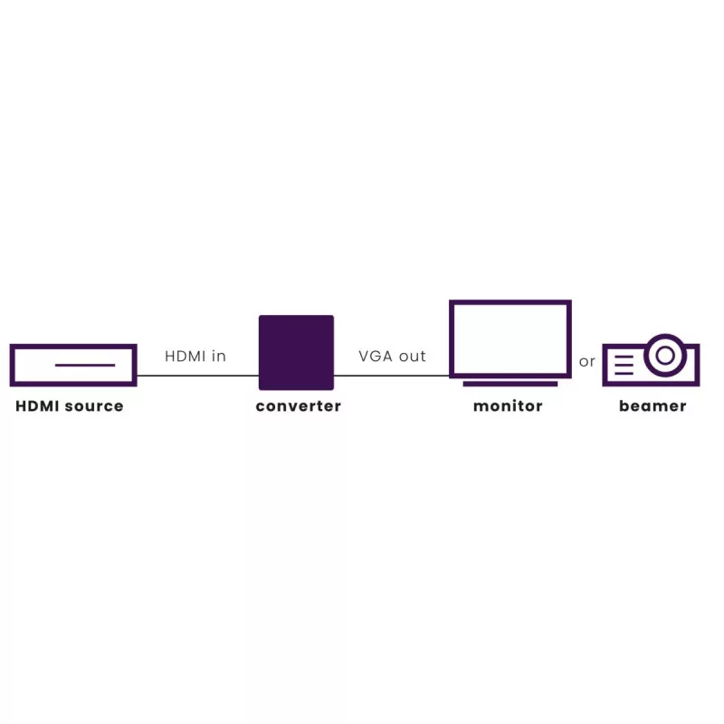 Marmitek Connect HV15 - Adaptador HDMI para VGA