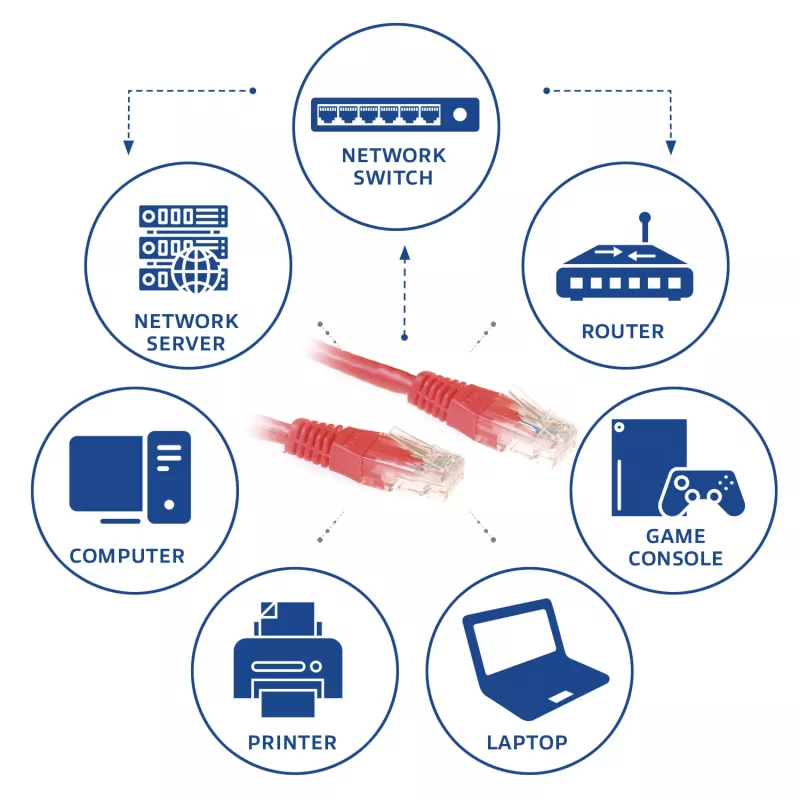 Cabo de patch ACT vermelho 3 metros U/UTP CAT6 com fichas RJ45