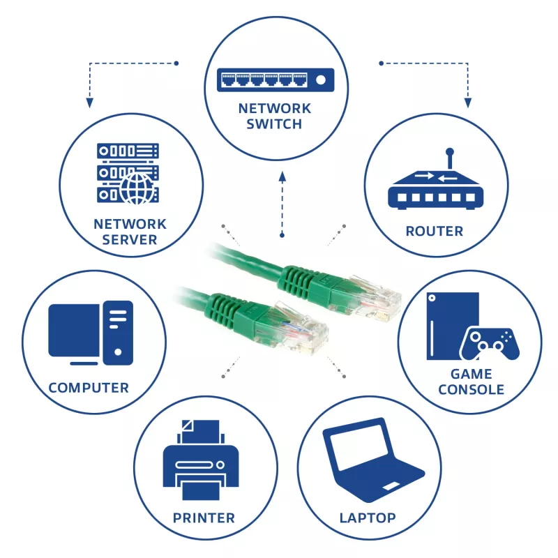 Cabo de patch ACT verde 5 metros U/UTP CAT6 com fichas RJ45