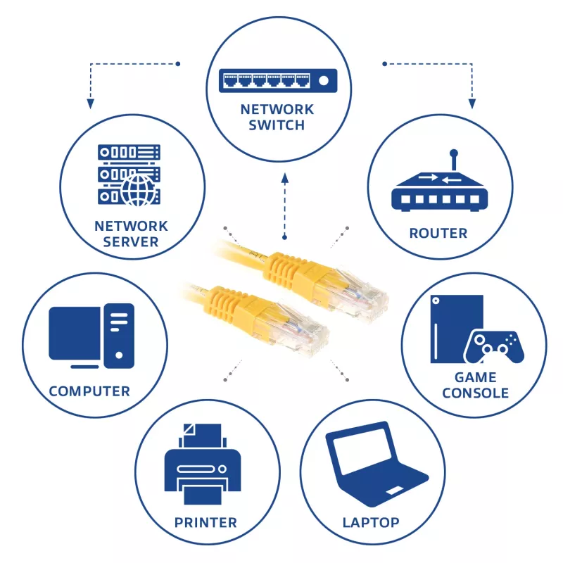 Cabo de patch ACT amarelo 3 metros U/UTP CAT6 com fichas RJ45
