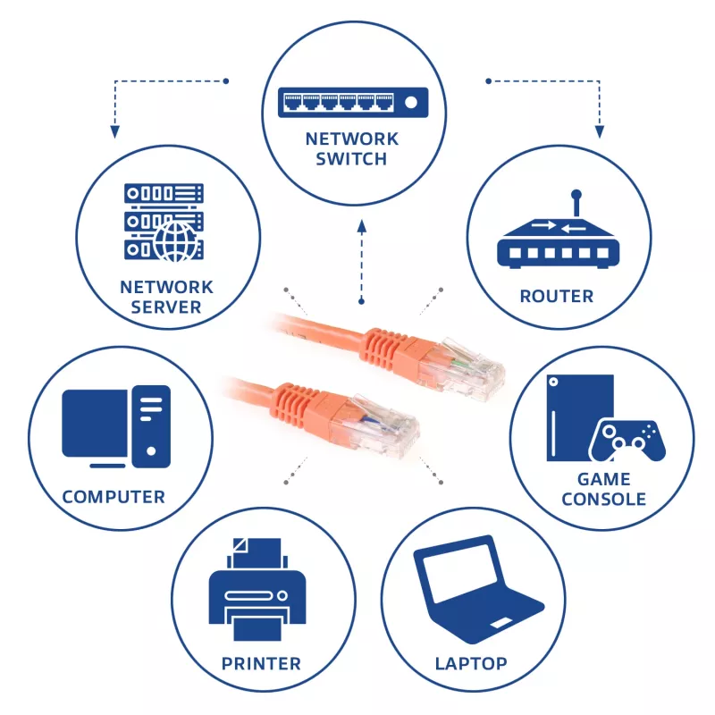 Cabo patch ACT laranja 0,5 m U/UTP CAT6 com fichas RJ45