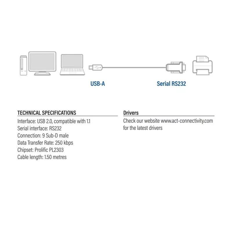 Conversor USB para série ACT (versão básica)