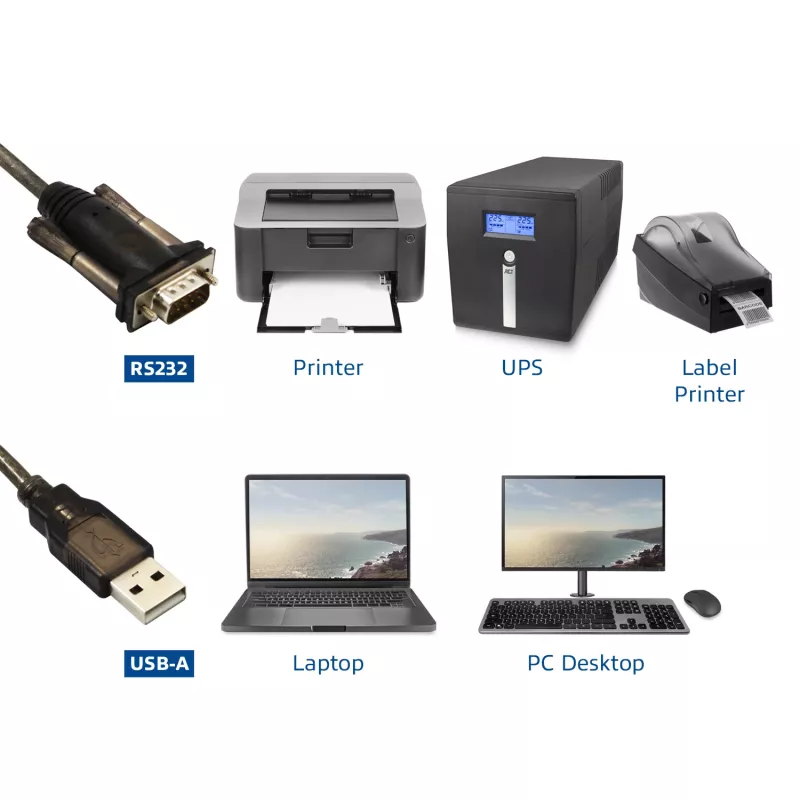 Conversor USB para série ACT (versão básica)