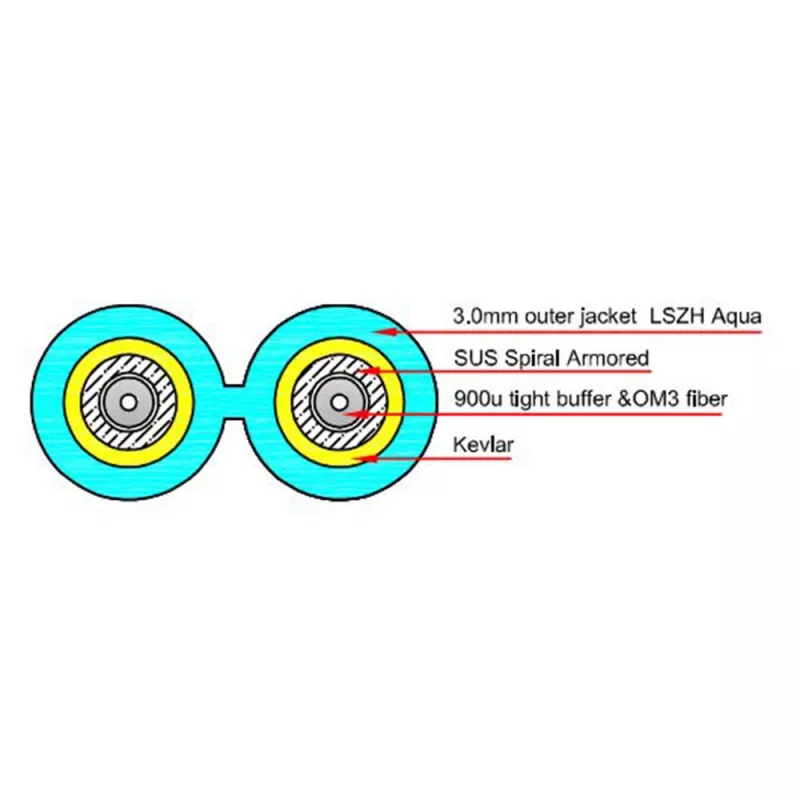 Cabo de patch de fibra ótica blindado Multimodo 50/125 OM3 Duplex ACT 1 m com fichas LC