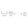 Ewent OEM Cabo HDMI High Speed com Ethernet, 3 metros Preto