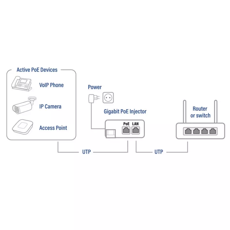 ACT AC4438 injetor PoE+ Gigabit, 10/100/1000 Mbit/s, IEEE 802.3/802.3ab/802.3af/802.3at/802.3u, 30 V, 100-240 V, preto