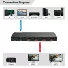 Splitter HDMI MicroConnect MC-HDMISPLITTER0104-8K 4K 60Hz