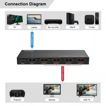 Splitter HDMI MicroConnect MC-HDMISPLITTER0104-8K 4K 60Hz