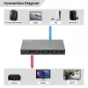 Switch HDMI MicroConnect MC-HDMISWITCH0301-8K 8K 60Hz 4:4:4